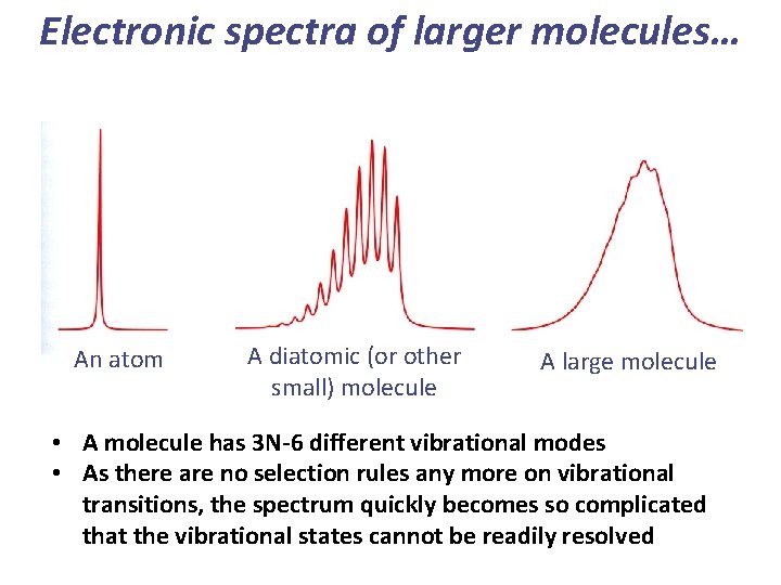 Electronic spectra of larger molecules… An atom A diatomic (or other small) molecule A