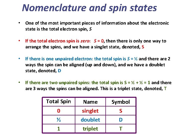 Nomenclature and spin states • One of the most important pieces of information about Nomenclature and spin states • One of the most important pieces of information about