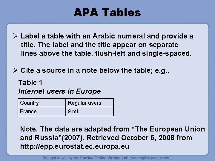 APA Tables Ø Label a table with an Arabic numeral and provide a title.