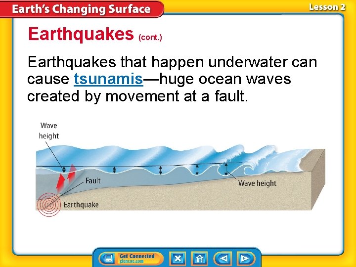 Earthquakes (cont. ) Earthquakes that happen underwater can cause tsunamis—huge ocean waves created by Earthquakes (cont. ) Earthquakes that happen underwater can cause tsunamis—huge ocean waves created by