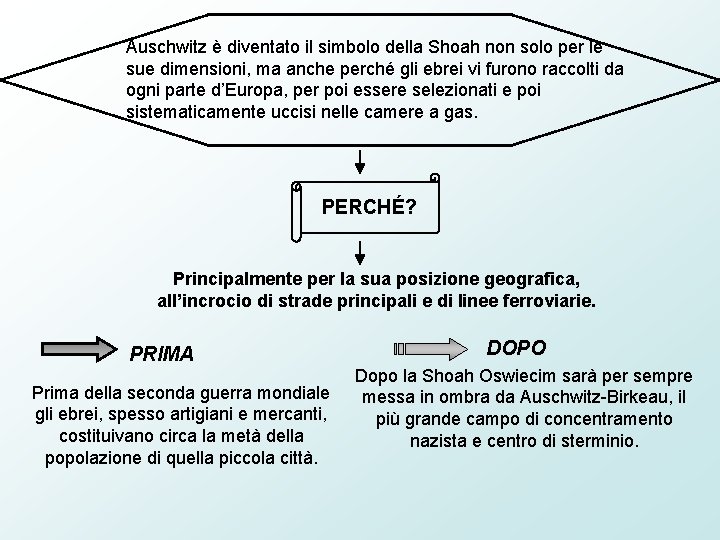 Auschwitz è diventato il simbolo della Shoah non solo per le sue dimensioni, ma Auschwitz è diventato il simbolo della Shoah non solo per le sue dimensioni, ma