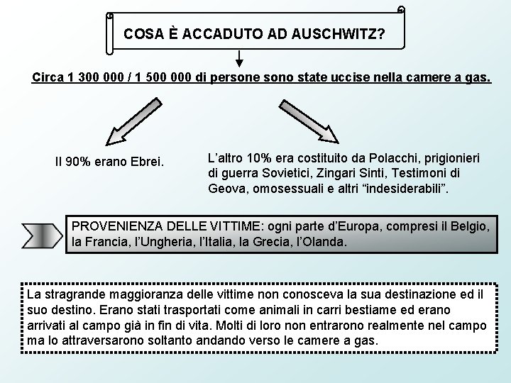 COSA È ACCADUTO AD AUSCHWITZ? Circa 1 300 000 / 1 500 000 di COSA È ACCADUTO AD AUSCHWITZ? Circa 1 300 000 / 1 500 000 di