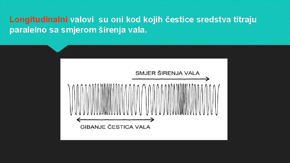 Longitudinalni valovi su oni kod kojih čestice sredstva titraju paralelno sa smjerom širenja vala.