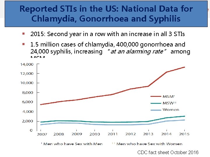 | @IAS_conference Reported STIs in the US: National#IAS 2017 Data for Chlamydia, Gonorrhoea and