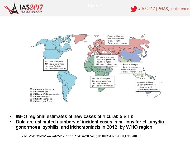 Figure 1 #IAS 2017 | @IAS_conference • WHO regional estimates of new cases of