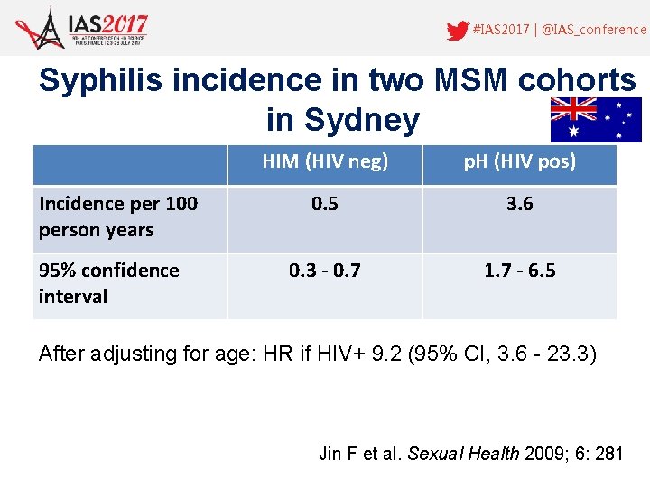 #IAS 2017 | @IAS_conference Syphilis incidence in two MSM cohorts in Sydney Incidence per