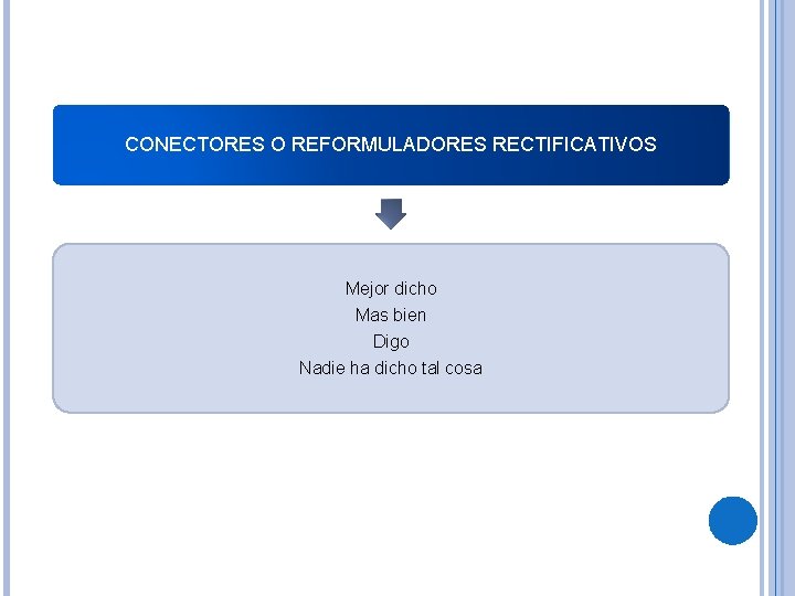 CONECTORES O REFORMULADORES RECTIFICATIVOS Mejor dicho Mas bien Digo Nadie ha dicho tal cosa