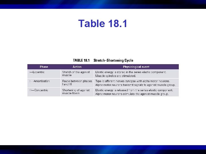 Table 18. 1 