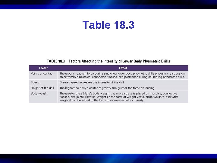Table 18. 3 