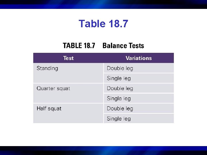 Table 18. 7 