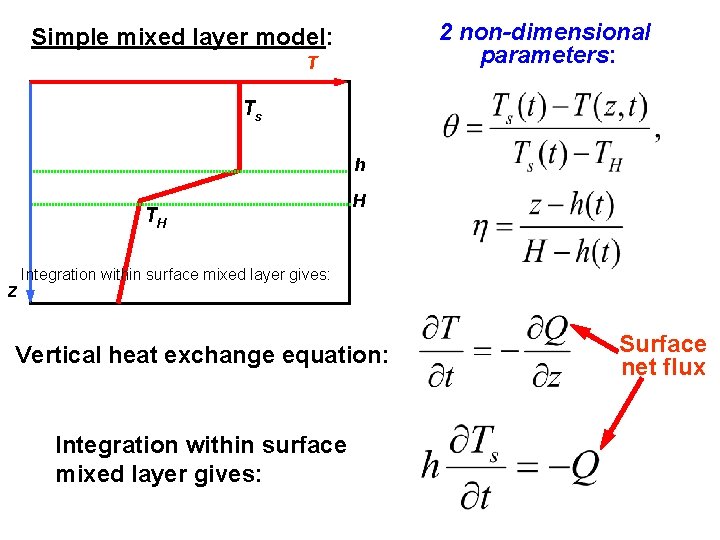 2 non-dimensional parameters: Simple mixed layer model: T Ts h TH z H Integration