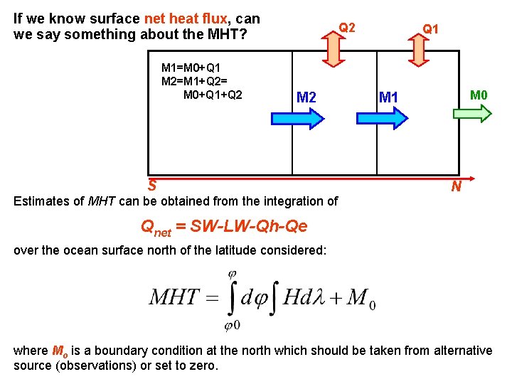 If we know surface net heat flux, can we say something about the MHT?