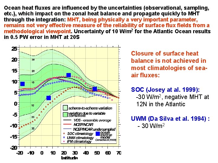 Ocean heat fluxes are influenced by the uncertainties (observational, sampling, etc. ), which impact