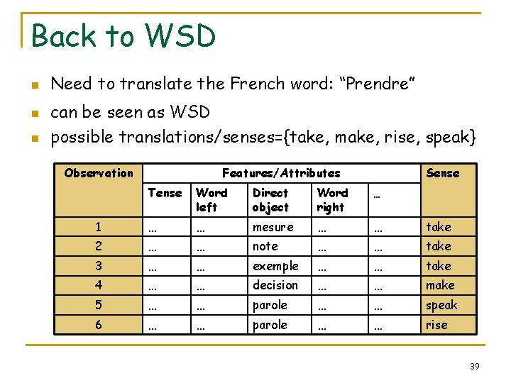 Back to WSD n n n Need to translate the French word: “Prendre” can