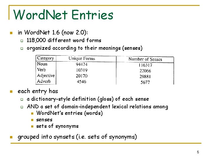 Word. Net Entries n in Word. Net 1. 6 (now 2. 0): q q