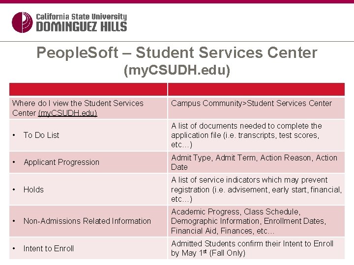 People. Soft – Student Services Center (my. CSUDH. edu) Where do I view the