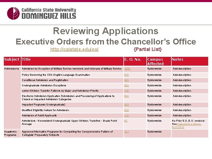 Reviewing Applications Executive Orders from the Chancellor’s Office http: //calstate. edu/eo/ {Partial List} Subject