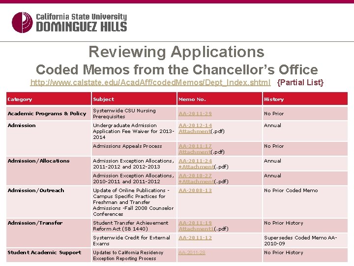 Reviewing Applications Coded Memos from the Chancellor’s Office http: //www. calstate. edu/Acad. Aff/coded. Memos/Dept_Index.