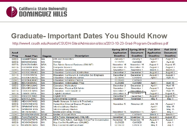 Graduate- Important Dates You Should Know http: //www 4. csudh. edu/Assets/CSUDH-Sites/Admissions/docs/2013 -10 -23 -Grad-Program-Deadlines.