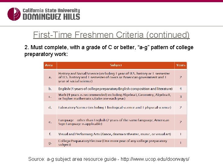 First-Time Freshmen Criteria (continued) 2. Must complete, with a grade of C or better,