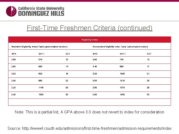 First-Time Freshmen Criteria (continued) Eligibility Index Resident Eligibility Index Table (abbreviated version) Nonresident Eligibility