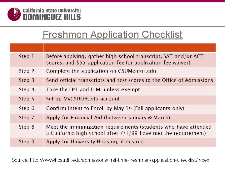 Freshmen Application Checklist Source: http: //www 4. csudh. edu/admissions/first-time-freshmen/application-checklist/index 