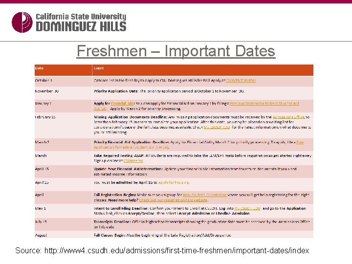 Freshmen – Important Dates Source: http: //www 4. csudh. edu/admissions/first-time-freshmen/important-dates/index 