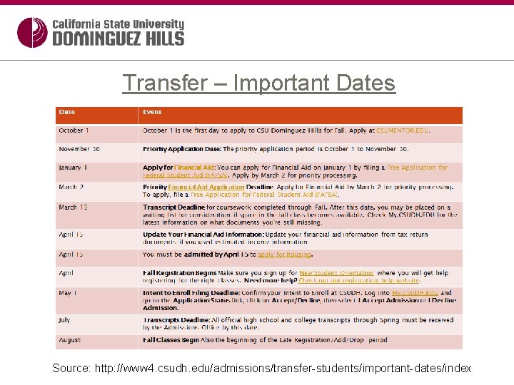 Transfer – Important Dates Source: http: //www 4. csudh. edu/admissions/transfer-students/important-dates/index 