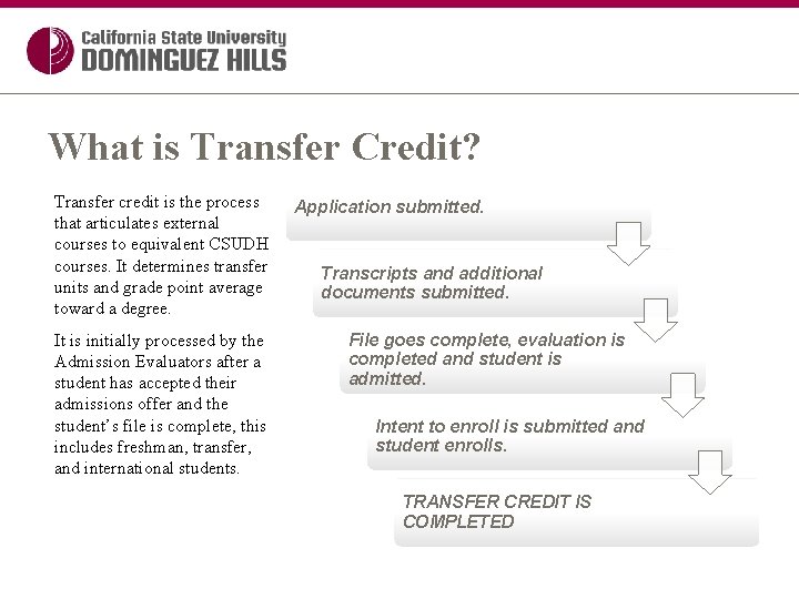 What is Transfer Credit? Transfer credit is the process that articulates external courses to