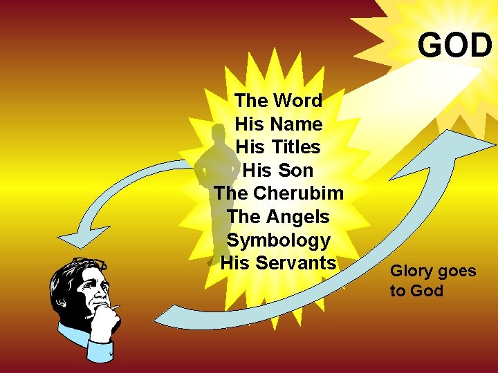 GOD The Word His Name His Titles His Son The Cherubim The Angels Symbology