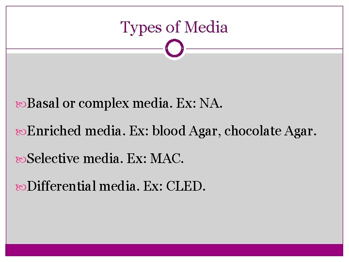 Types of Media Basal or complex media. Ex: NA. Enriched media. Ex: blood Agar,