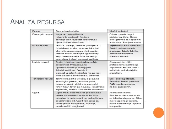 ANALIZA RESURSA 