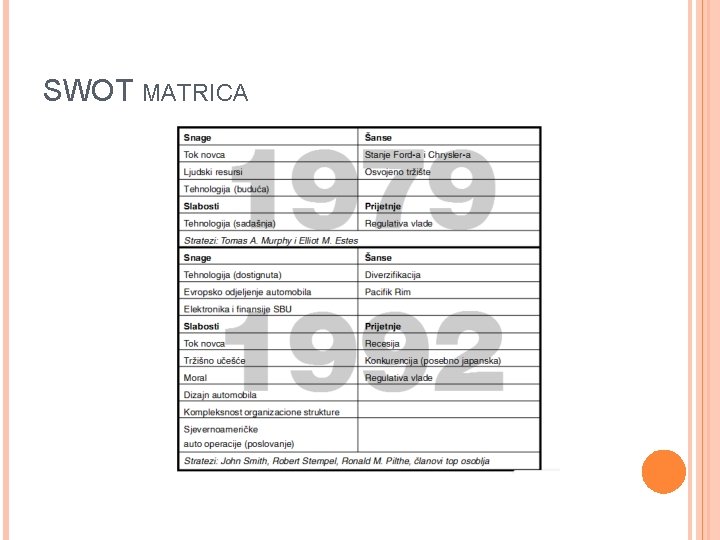 SWOT MATRICA 