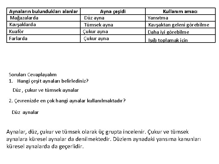 Aynaların bulundukları alanlar Mağazalarda Kavşaklarda Kuaför Farlarda Ayna çeşidi Düz ayna Tümsek ayna Çukur
