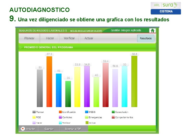 AUTODIAGNOSTICO 9. Una vez diligenciado se obtiene una grafica con los resultados ARP SURA