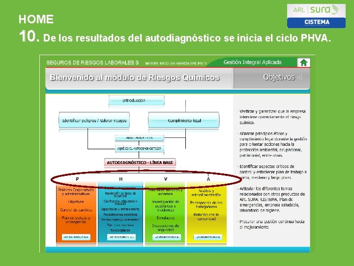 HOME 10. De los resultados del autodiagnóstico se inicia el ciclo PHVA. ARP SURA