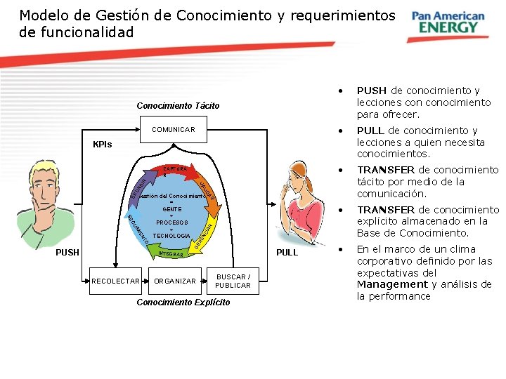 Modelo de Gestión de Conocimiento y requerimientos de funcionalidad • PUSH de conocimiento y
