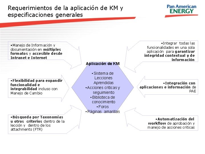 Requerimientos de la aplicación de KM y especificaciones generales • Manejo de Información y
