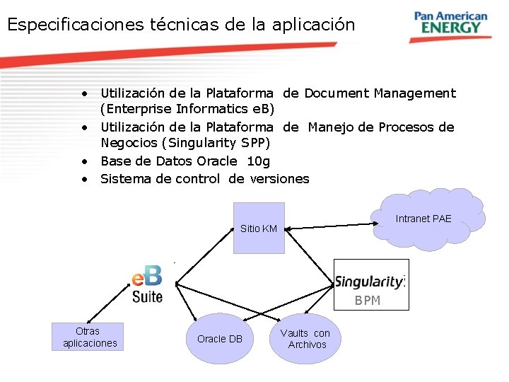 Especificaciones técnicas de la aplicación • Utilización de la Plataforma de Document Management (Enterprise