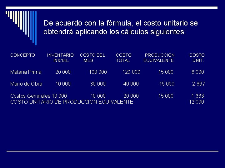 De acuerdo con la fórmula, el costo unitario se obtendrá aplicando los cálculos siguientes: