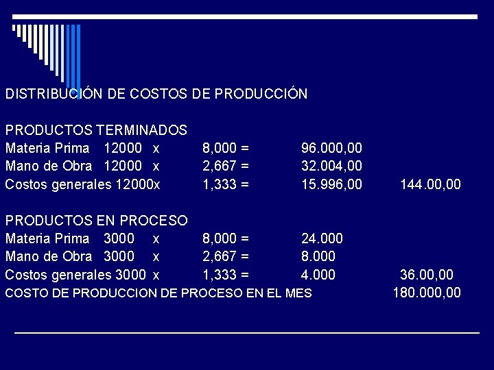 DISTRIBUCIÓN DE COSTOS DE PRODUCCIÓN PRODUCTOS TERMINADOS Materia Prima 12000 x Mano de Obra