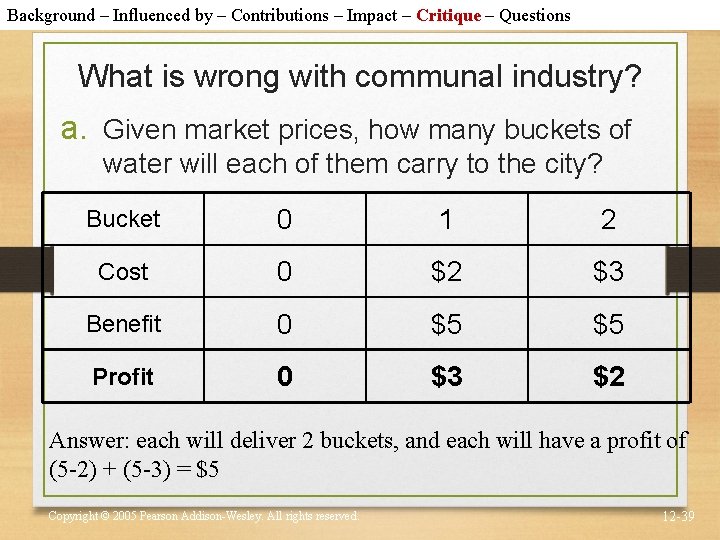 Background – Influenced by – Contributions – Impact – Critique – Questions What is