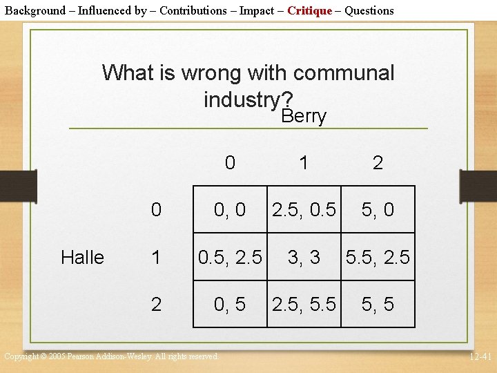 Background – Influenced by – Contributions – Impact – Critique – Questions What is