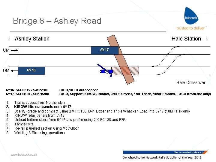 Bridge 8 – Ashley Road ← Ashley Station 6 Y 17 UM DM Hale