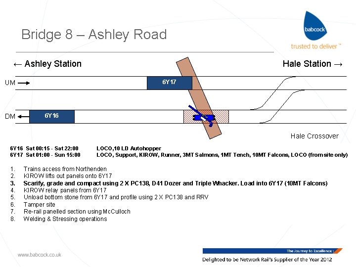 Bridge 8 – Ashley Road ← Ashley Station 6 Y 17 UM DM Hale