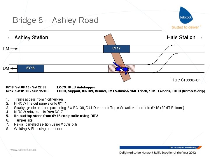 Bridge 8 – Ashley Road ← Ashley Station 6 Y 17 UM DM Hale