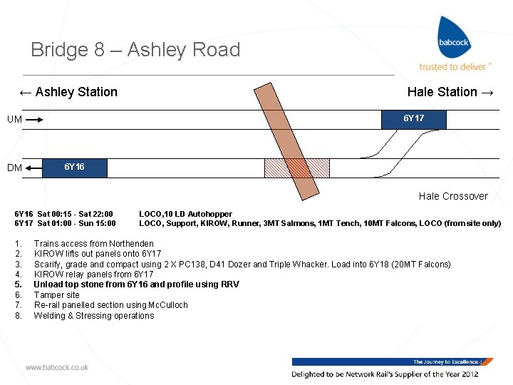 Bridge 8 – Ashley Road ← Ashley Station 6 Y 17 UM DM Hale