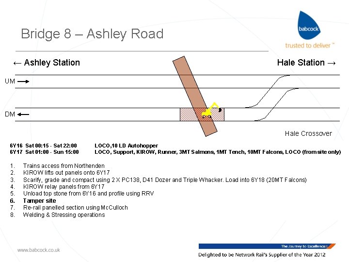 Bridge 8 – Ashley Road ← Ashley Station Hale Station → UM DM Hale