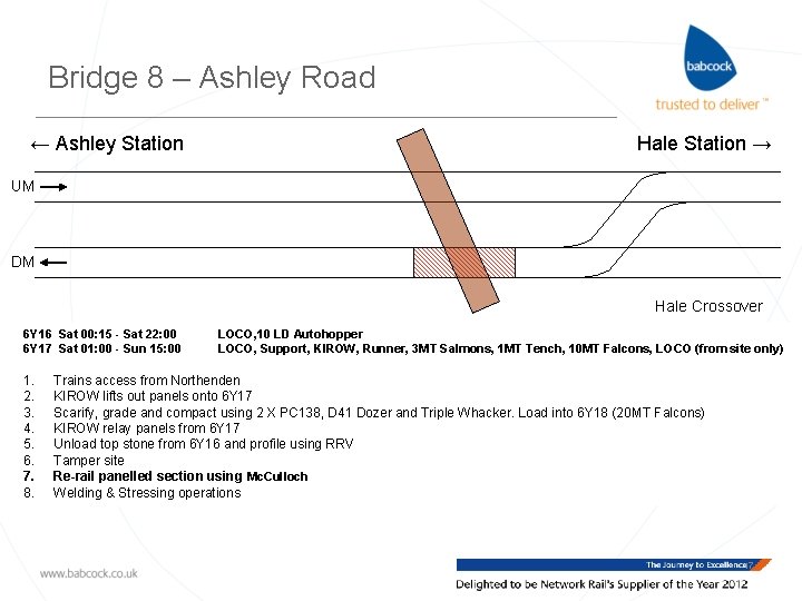 Bridge 8 – Ashley Road ← Ashley Station Hale Station → UM DM Hale