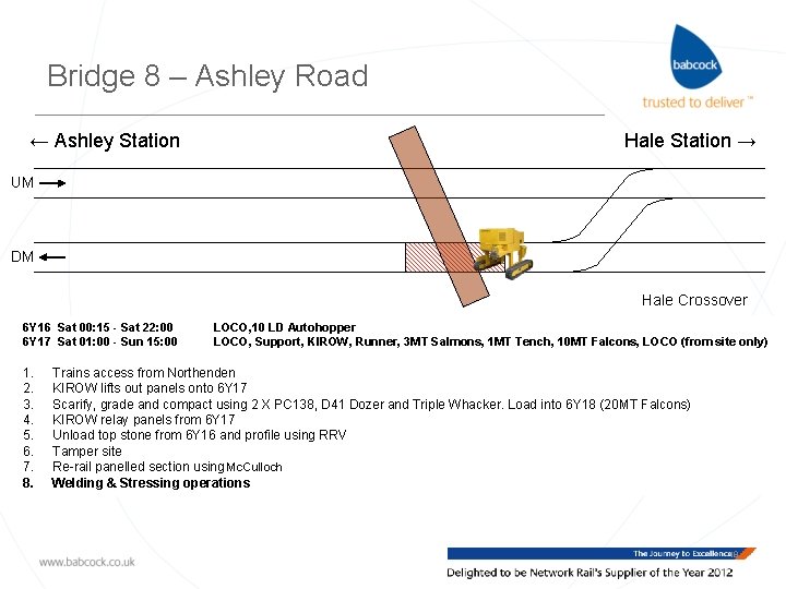 Bridge 8 – Ashley Road ← Ashley Station Hale Station → UM DM Hale